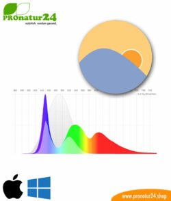 f.lux® automatische Blaulicht-Kalibierung nach Tageszeit für Mac OS und Windows.