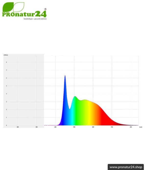 LED Vollspektrum Tageslichtlampe 3step. Natur-nah flimmerfreies Licht mit 12 Watt. Dimmbar ohne Dimmer: Hell wie 100 W, 50 W oder 15 Watt. 5200 Kelvin. E27.