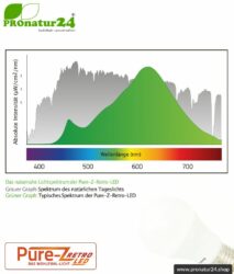 pure z retro tricolor biolicht farbspektrum pronatur24 884 compressor