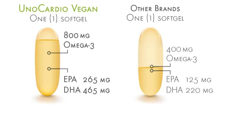 WHC UnoCardio ® Vegan | höchste Konzentration bei veganen Omega-3 Kapseln | OMEGA-3 Fettsäuren | 60 Kapseln