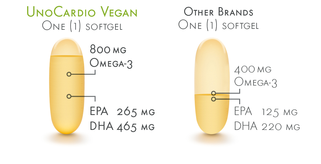 WHC UnoCardio ® Vegan | höchste Konzentration bei veganen Omega-3 Kapseln | OMEGA-3 Fettsäuren | 60 Kapseln
