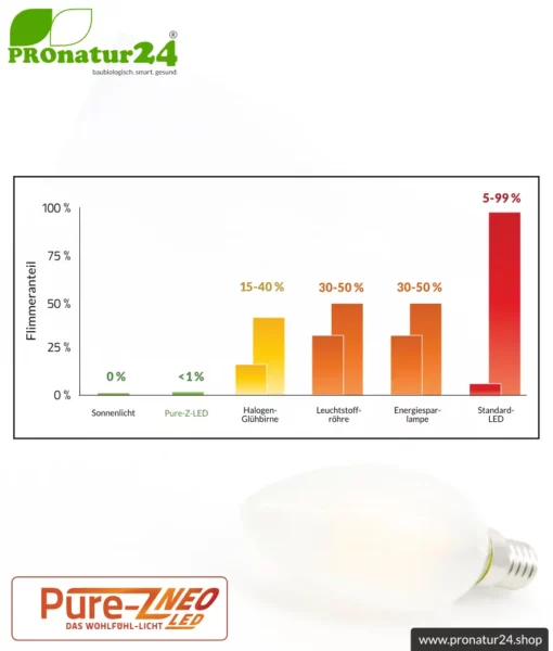 4 Watt LED Filament Kerze Pure-Z NEO von BioLicht | CRI 97 | Hell wie 38 Watt, 400 Lumen | warmweiß (2700 K) | flimmerfrei (< 1%), E14 Sockel