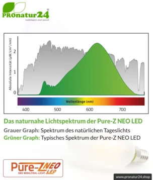 led pure z neo 4 watt matt e14 biolicht lichtspektrum pronatur24 884