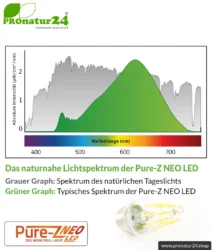 led pure z neo 8 2 watt klar e27 biolicht lichtspektrum pronatur24 884