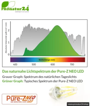 led pure z neo 8 2 watt klar e27 biolicht lichtspektrum pronatur24 884
