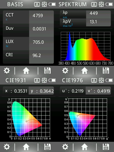 8 Watt LED Vollspektrum DuoLight | Natur-nah flimmerfreies Licht | 5400 K + 4000 K + 2900 K | Hell wie 80 Watt | 700 Lumen. E27 Sockel. 5400 Kelvin.