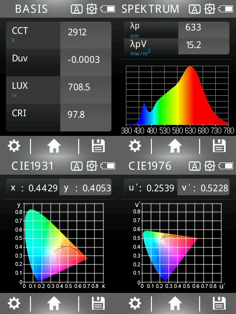 8 Watt LED Vollspektrum DuoLight | Natur-nah flimmerfreies Licht | 5400 K + 4000 K + 2900 K | Hell wie 80 Watt | 700 Lumen. E27 Sockel. 2900 Kelvin.