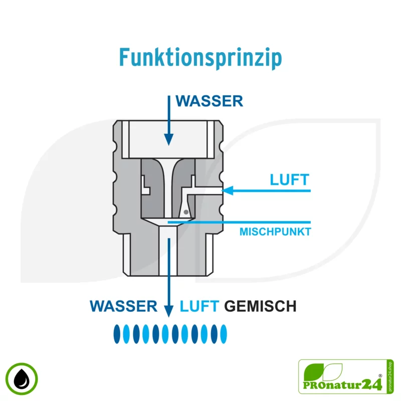 ecoturbino® | Wasser sparen und Energie (Strom) sparen | bis zu 40% Kosten reduzieren beim Duschen