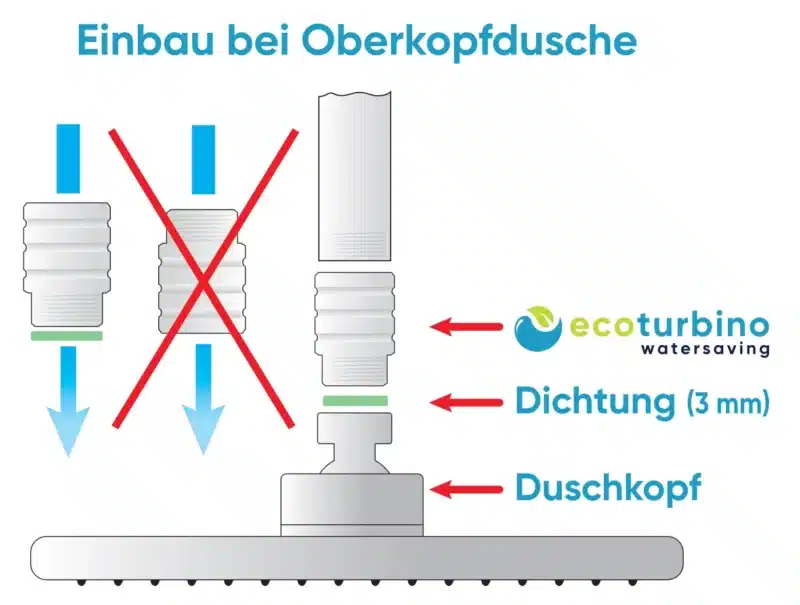 Einbau bei Oberkopfdusche Schema