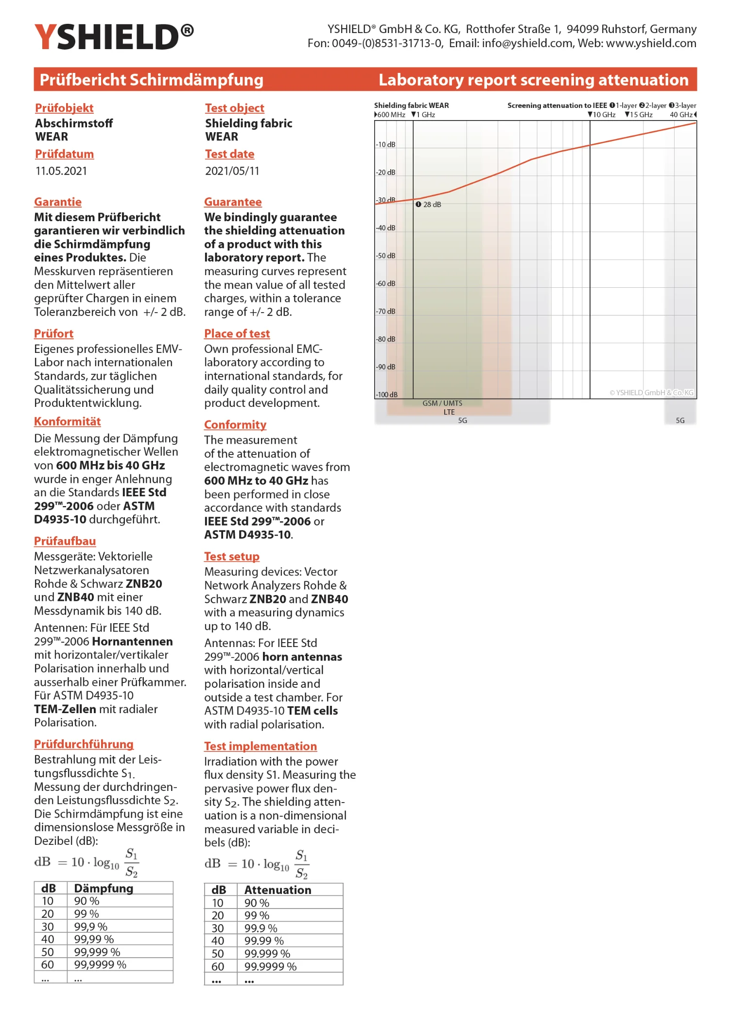 WEAR Abschirmstoff | Ideal zur Herstellung von Bekleidung | HF Schirmdämpfung gegen Elektrosmog bis zu 28 dB | Schutz für unterwegs vor Handystrahlung