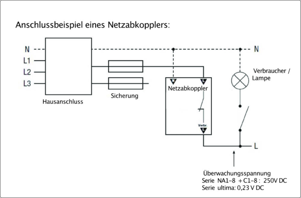 Anschlussbeispiel Netzfreischalter von Gigahertz